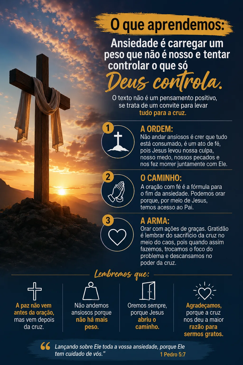 Orando e Confessando a Palavra de Deus