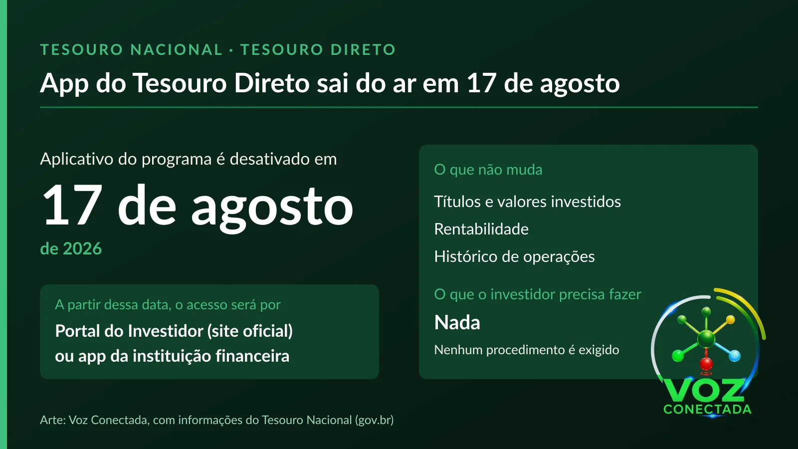 Aplicativo do Tesouro Direto sai do ar em 17 de agosto; carteira passa a ser vista pelo Portal do Investidor