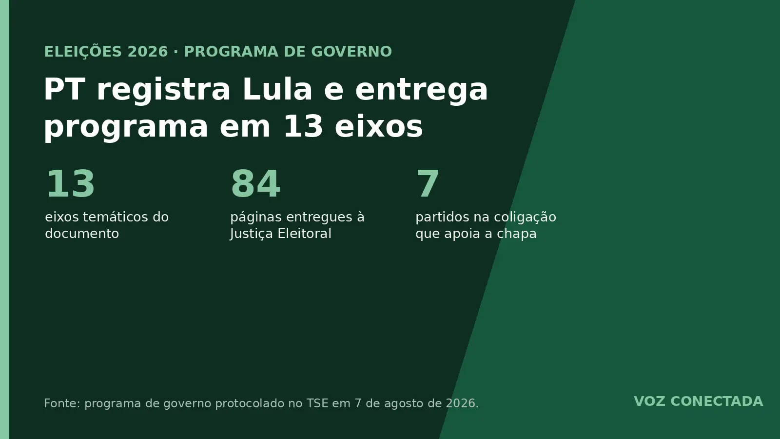 PT registra a candidatura de Lula e divulga programa de governo com a soberania nacional como eixo
