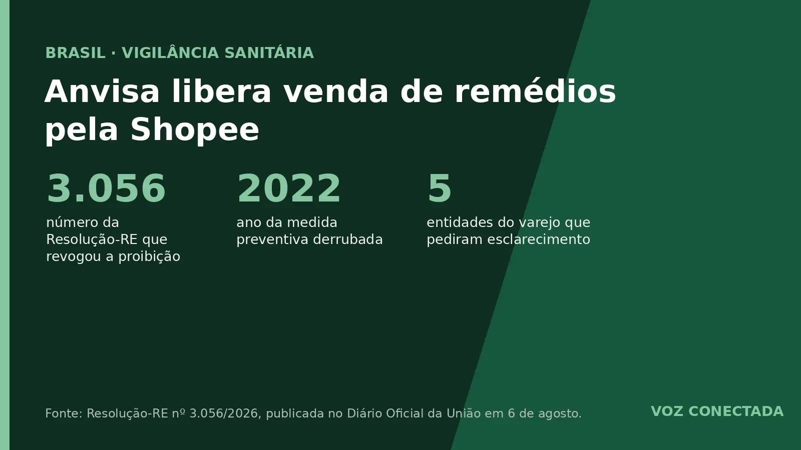 Anvisa revoga proibição e libera farmácias a vender medicamentos pela Shopee