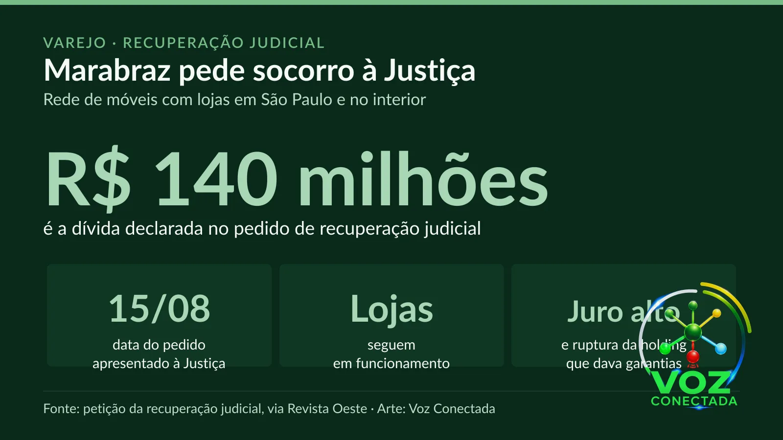 Arte com os números de Marabraz pede recuperação judicial com dívida de R$ 140 milhões e culpa juros e briga fami
