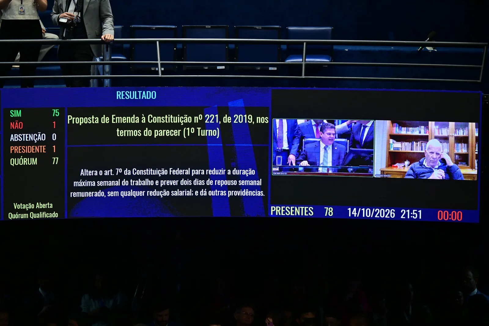 Senado aprova PEC que acaba com a escala 6x1 por 75 votos a 1